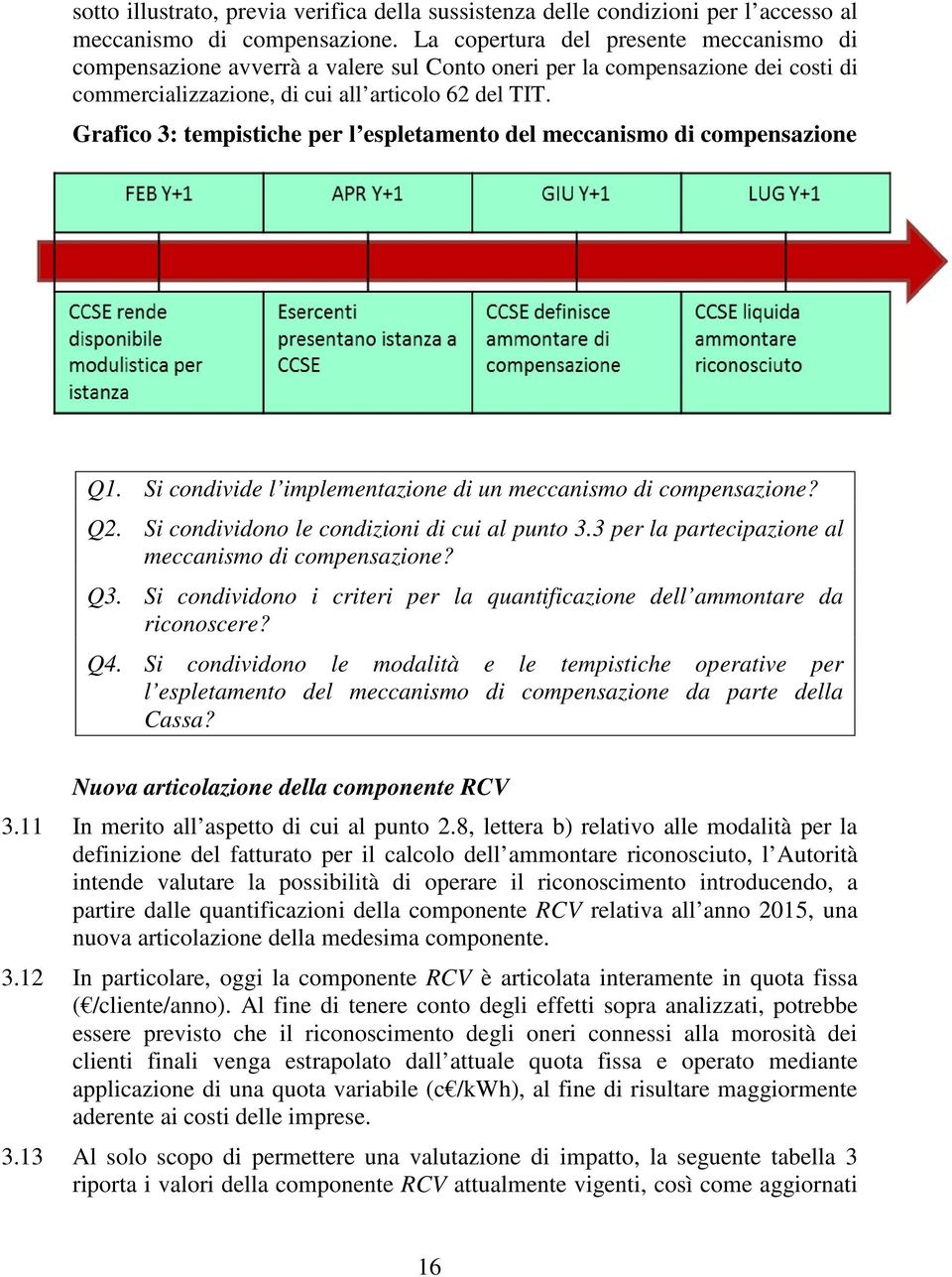 Grafico 3: tempistiche per l espletamento del meccanismo di compensazione Q1. Si condivide l implementazione di un meccanismo di compensazione? Q2. Si condividono le condizioni di cui al punto 3.