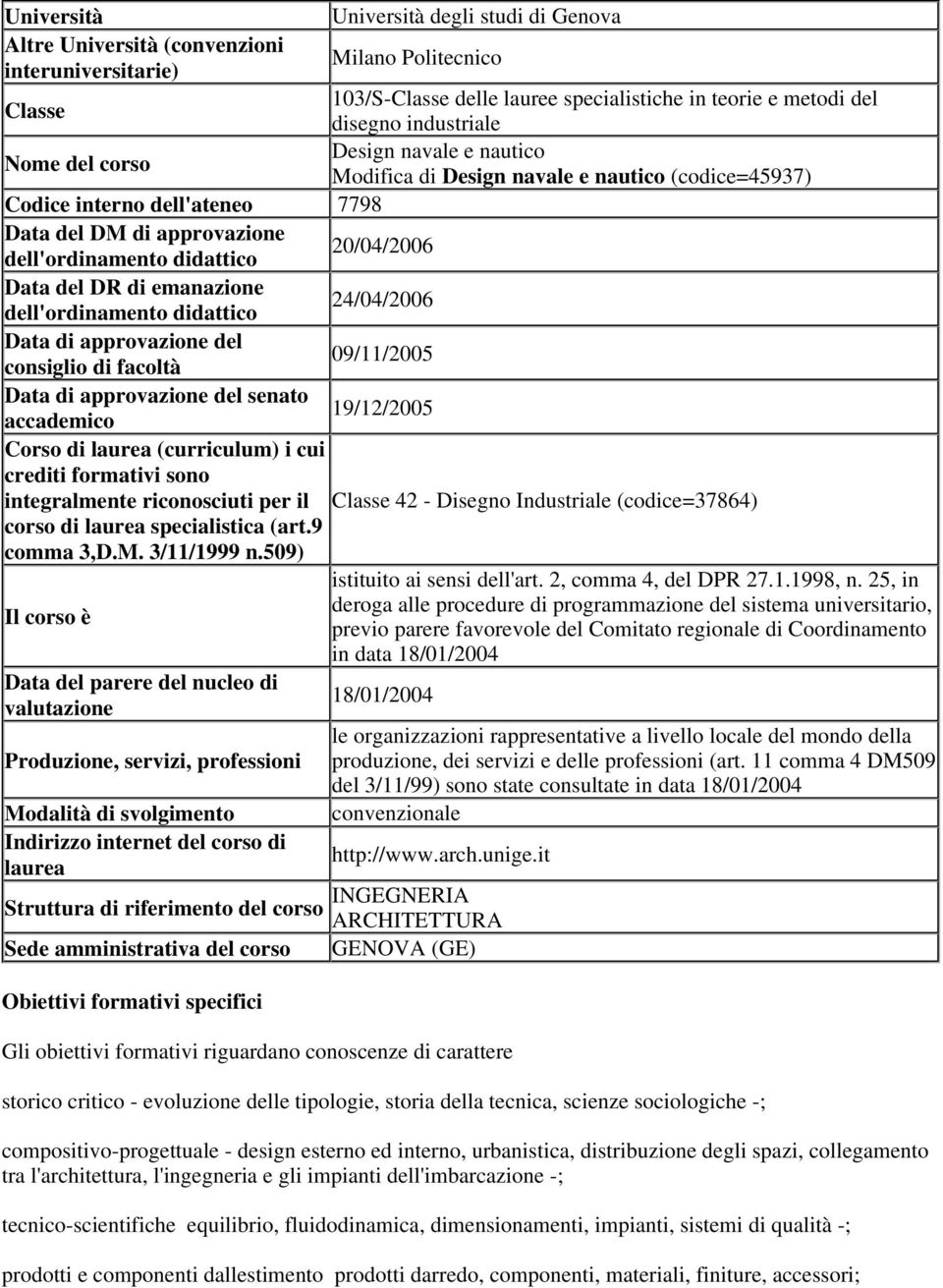 Data del DR di emanazione dell'ordinamento didattico 24/04/2006 Data di approvazione del consiglio di facoltà 09/11/2005 Data di approvazione del senato accademico 19/12/2005 Corso di laurea