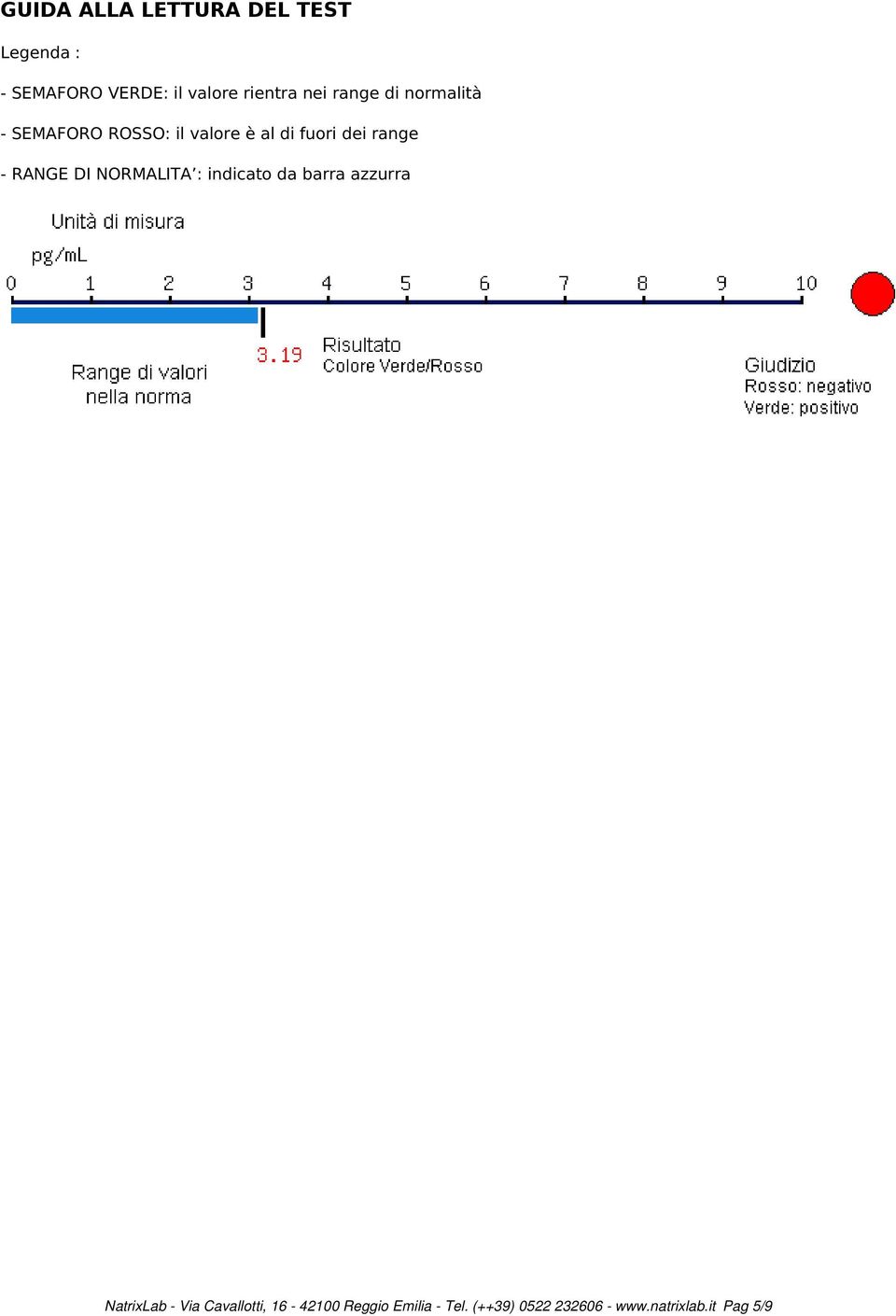 - RANGE DI NORMALITA : indicato da barra azzurra NatrixLab - Via