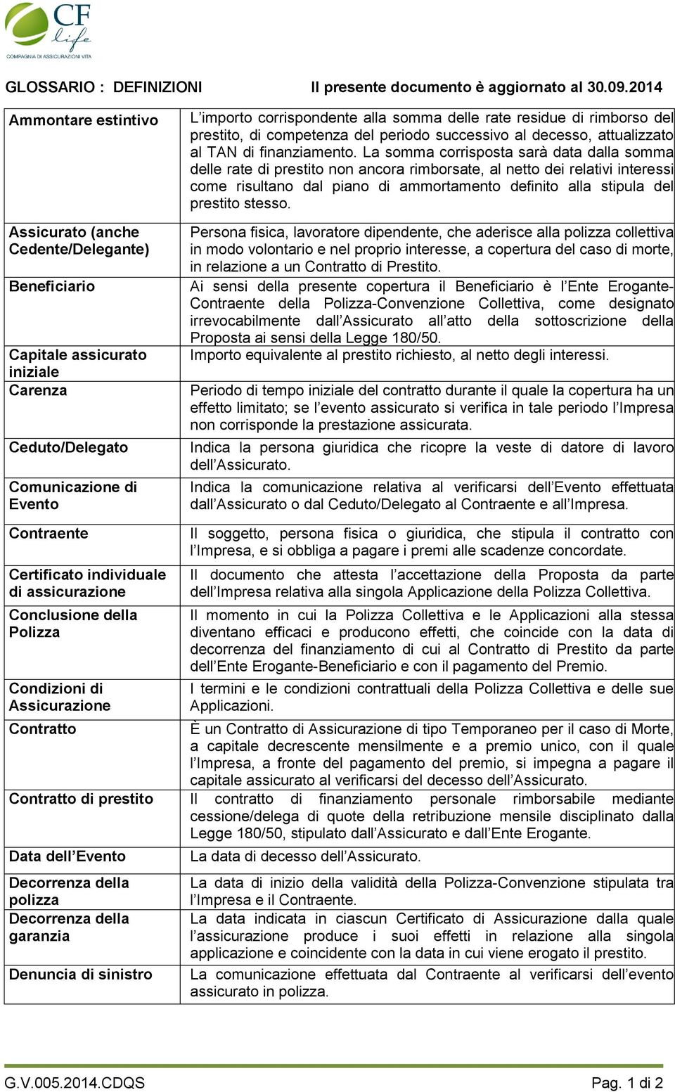 residue di rimborso del prestito, di competenza del periodo successivo al decesso, attualizzato al TAN di finanziamento.