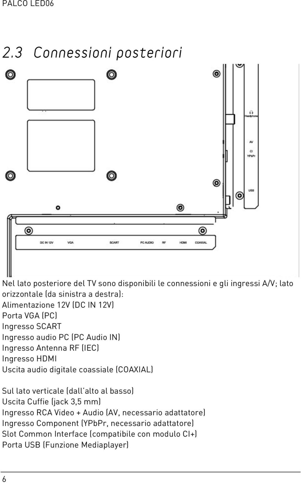 Alimentazione 12V (DC IN 12V) Porta VGA (PC) Ingresso SCART Ingresso audio PC (PC Audio IN) Ingresso Antenna RF (IEC) Ingresso HDMI Uscita audio