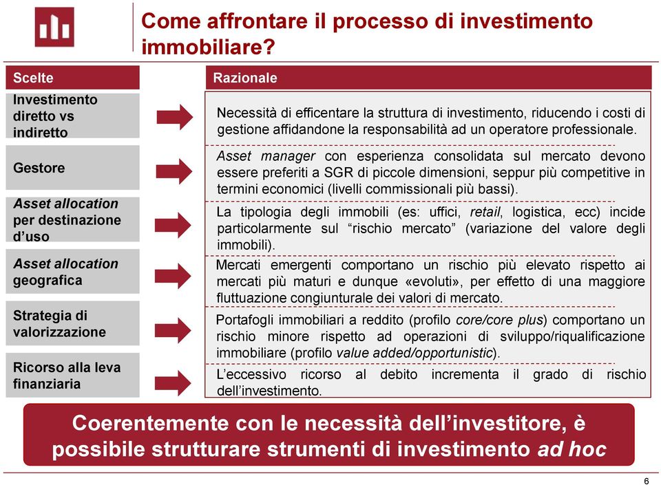 efficentare la struttura di investimento, riducendo i costi di gestione affidandone la responsabilità ad un operatore professionale.