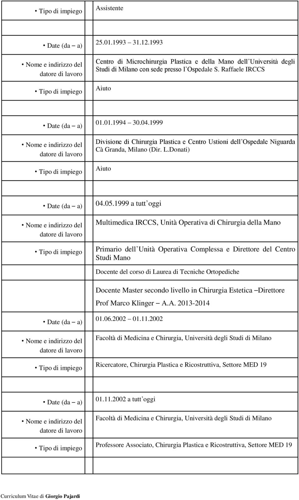 1999 a tutt oggi Multimedica IRCCS, Unità Operativa di Chirurgia della Mano Primario dell Unità Operativa Complessa e Direttore del Centro Studi Mano Docente del corso di Laurea di Tecniche