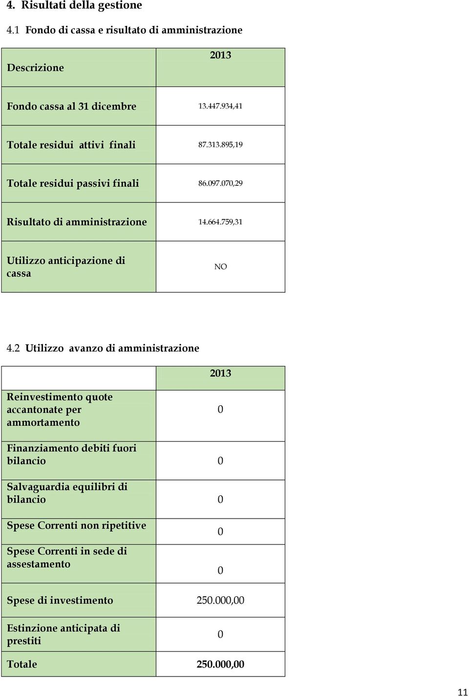 759,31 Utilizzo anticipazione di cassa NO 4.