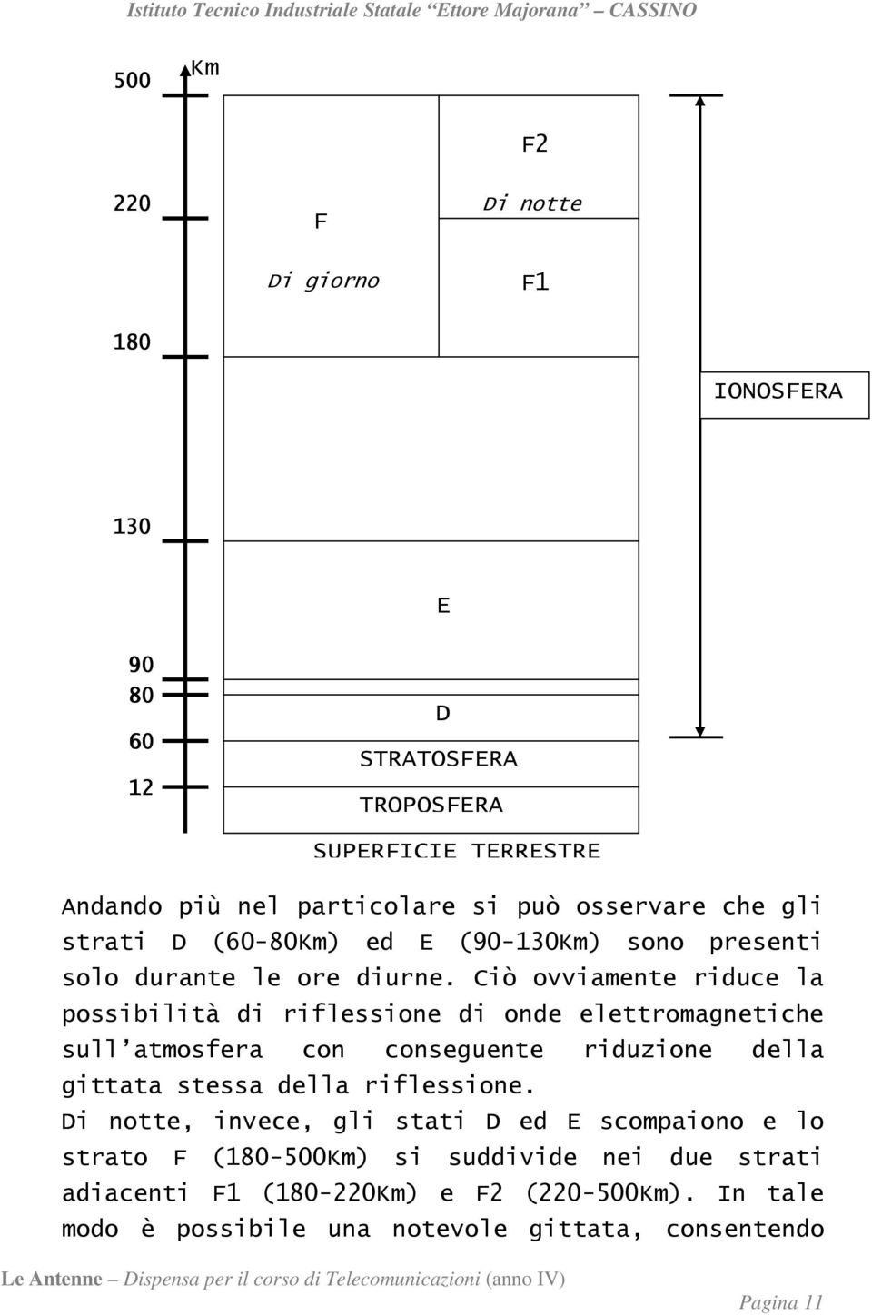 Ciò ovviamente riduce la possibilità di riflessione di onde elettromagnetiche sull atmosfera con conseguente riduzione della gittata stessa della