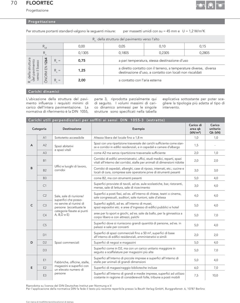 diretto conttto con il terreno, temperture diverse, divers destinzione d uso, conttto con locli non riscldti Crichi dinmici L ubiczione dell struttur del pvimento infl uenz i requisiti minimi di