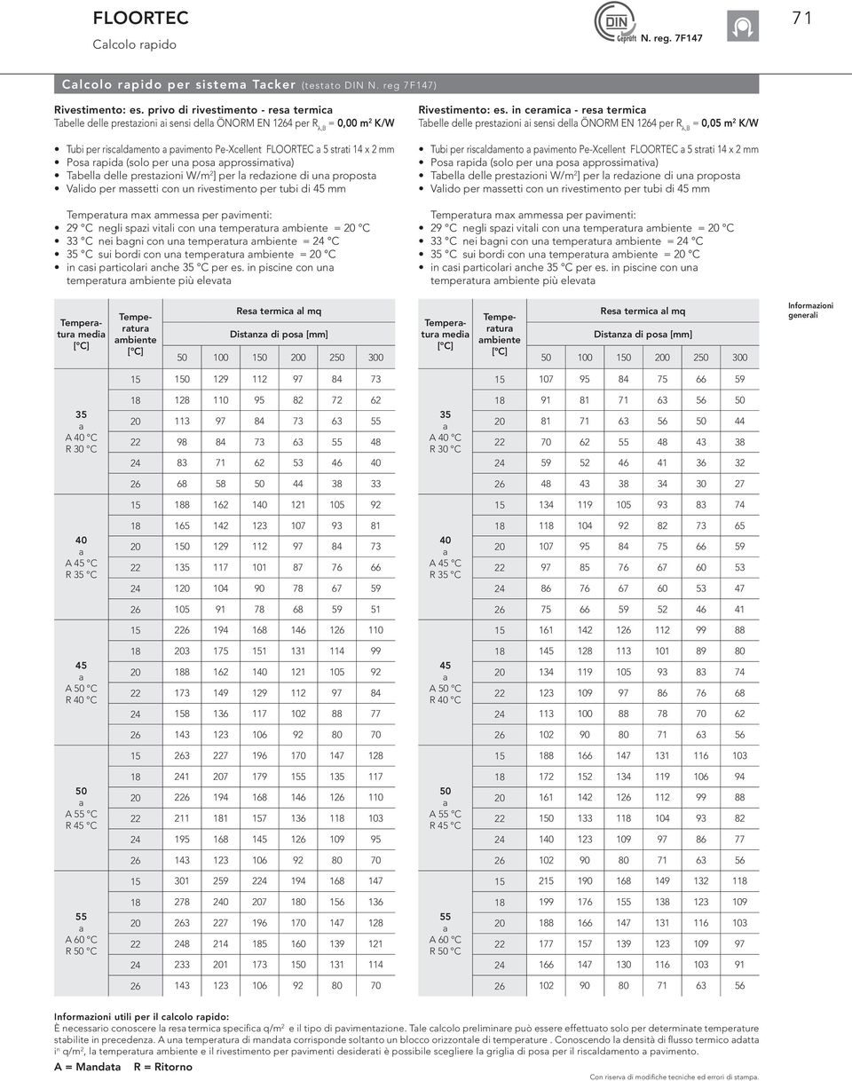 un pos pprossimtiv) Tbell delle prestzioni W/m 2 ] per l redzione di un propost Vlido per mssetti con un rivestimento per tubi di 45 mm Tempertur mx mmess per pvimenti: 29 C negli spzi vitli con un