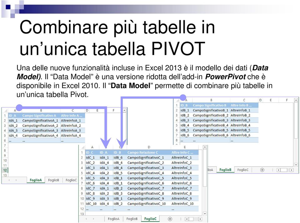 Il Data Model è una versione ridotta dell add-in PowerPivot che è