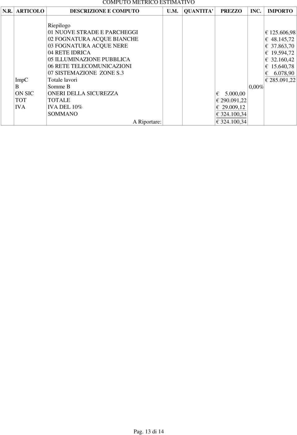 160,42 06 RETE TELECOMUNICAZIONI 15.640,78 07 SISTEMAZIONE ZONE S.3 6.078,90 ImpC Totale lavori 285.