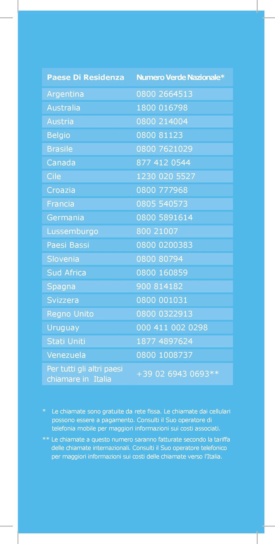 0322913 Uruguay 000 411 002 0298 Stati Uniti 1877 4897624 Venezuela 0800 1008737 Per tutti gli altri paesi chiamare in Italia +39 02 6943 0693** * Le chiamate sono gratuite da rete fissa.