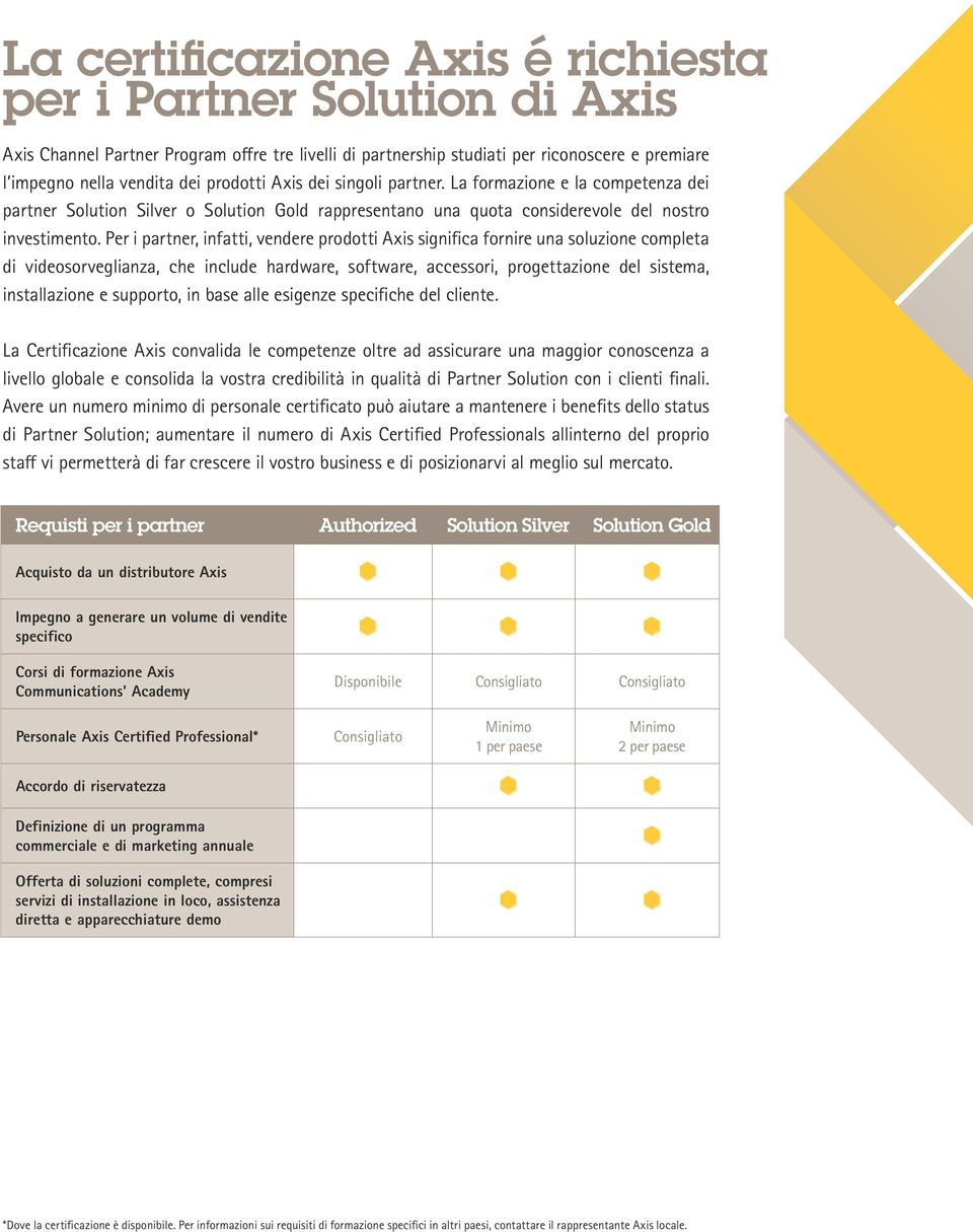 Per i partner, infatti, vendere prodotti Axis significa fornire una soluzione completa di videosorveglianza, che include hardware, software, accessori, progettazione del sistema, installazione e