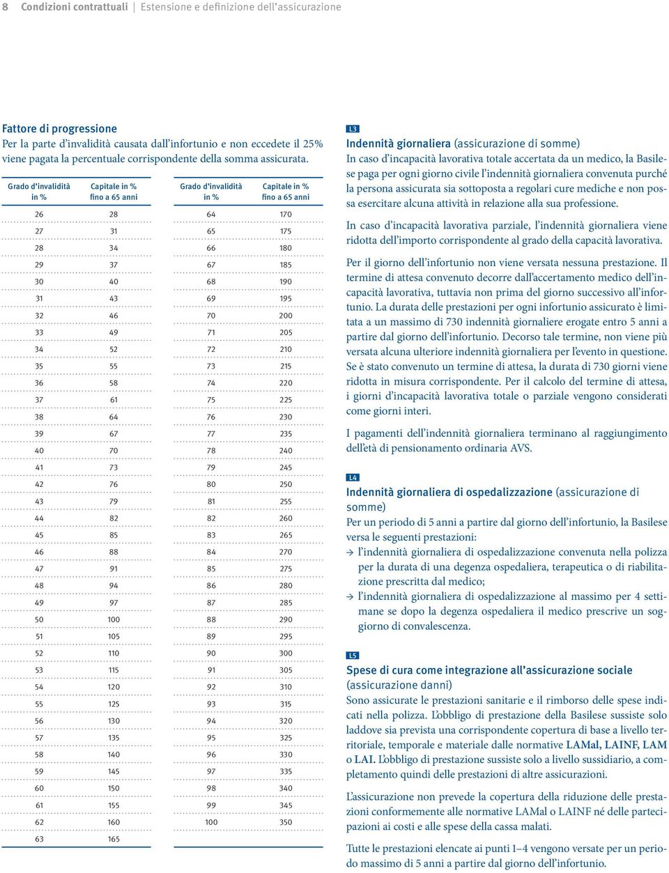 Grado d invalidità in % Capitale in % fino a 65 anni Grado d invalidità in % Capitale in % fino a 65 anni 26 28 64 170 27 31 65 175 28 34 66 180 29 37 67 185 30 40 68 190 31 43 69 195 32 46 70 200 33