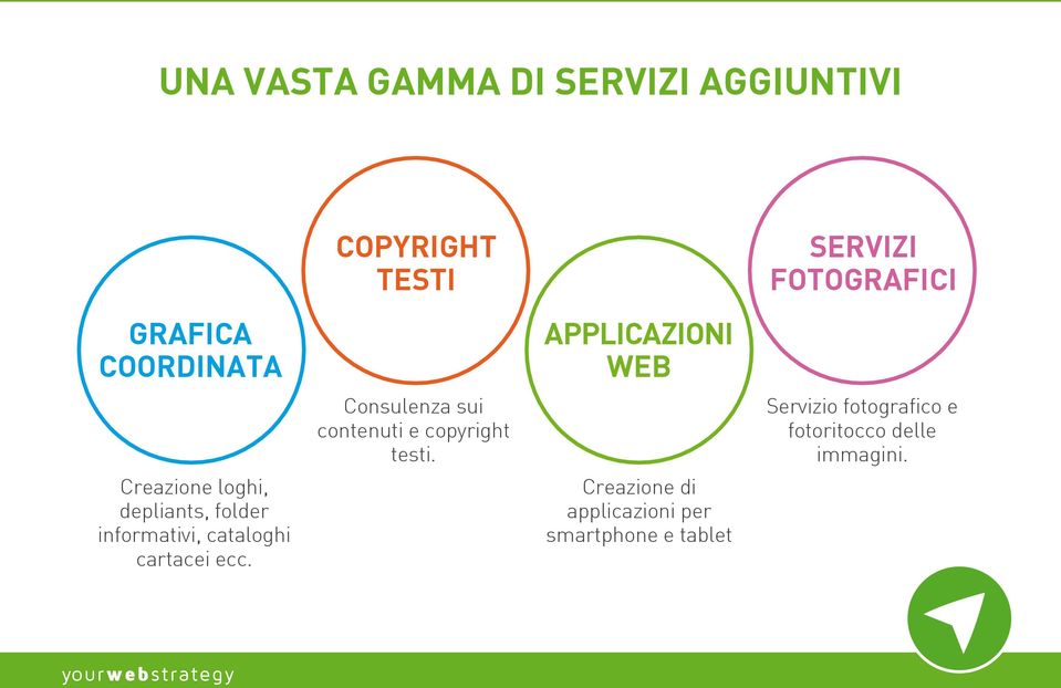 COPYRIGHT TESTI Consulenza sui contenuti e copyright testi.