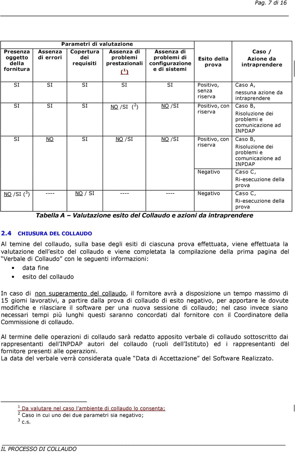 nessuna azione da intraprendere Caso B, Risoluzione dei problemi e comunicazione ad INPDAP Caso B, Negativo Caso C, NO /SI ( 3 ) ---- NO / SI ---- ---- Negativo Caso C, Tabella A Valutazione esito