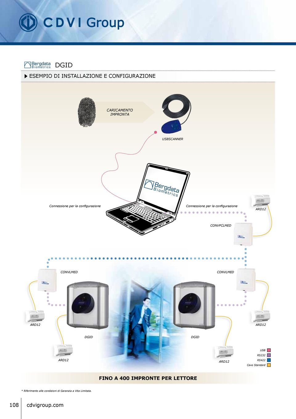 Connessione per la configurazione CONVPCLMED CONVLMED CONVLMED