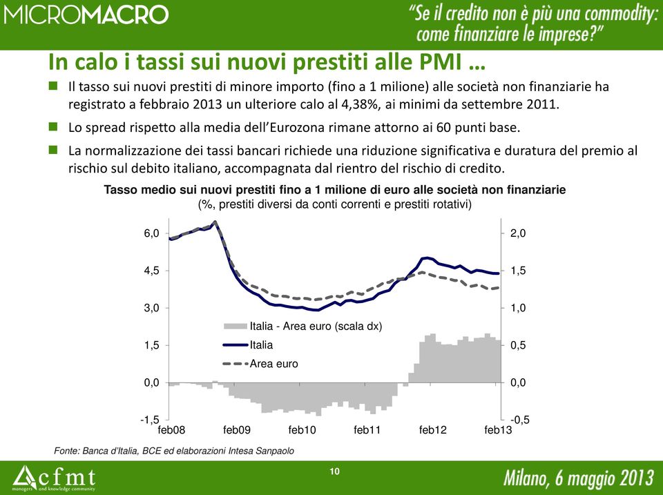 La normalizzazione dei tassi bancari richiede una riduzione significativa e duratura del premio al rischio sul debito italiano, accompagnata dal rientro del rischio di credito.