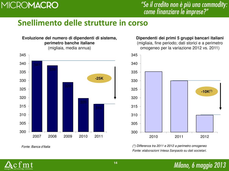 variazione 212 vs.