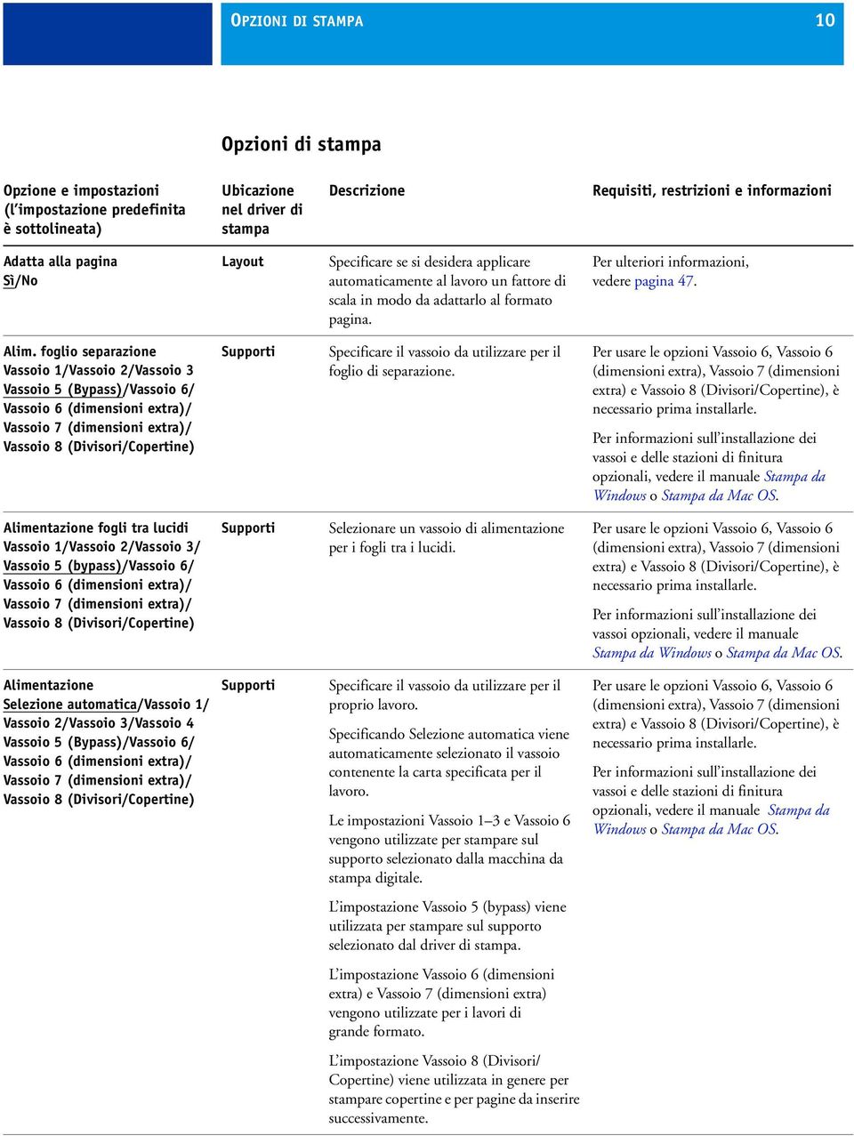 foglio separazione Vassoio 1/Vassoio 2/Vassoio 3 Vassoio 5 (Bypass)/Vassoio 6/ Vassoio 6 (dimensioni extra)/ Vassoio 7 (dimensioni extra)/ Vassoio 8 (Divisori/Copertine) Supporti Specificare il