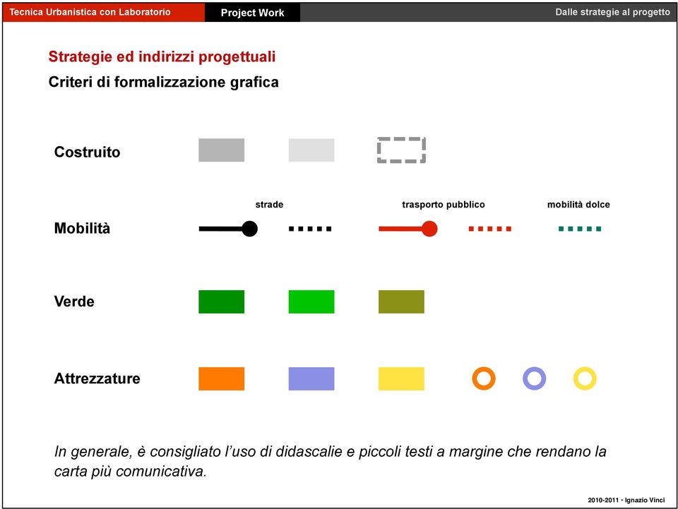 dolce Verde Attrezzature In generale, è consigliato l uso di