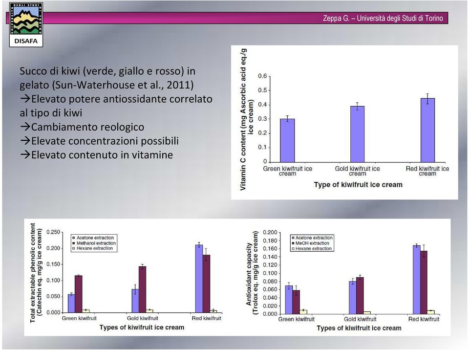 , 2011) Elevato potere antiossidante correlato al tipo di kiwi