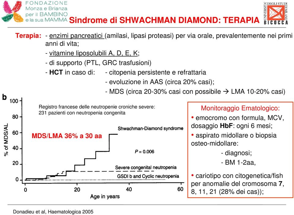 Registro francese delle neutropenie croniche severe: 231 pazienti con neutropenia congenita MDS/LMA 36% a 30 aa Monitoraggio Ematologico: emocromo con formula, MCV, dosaggio HbF: ogni 6