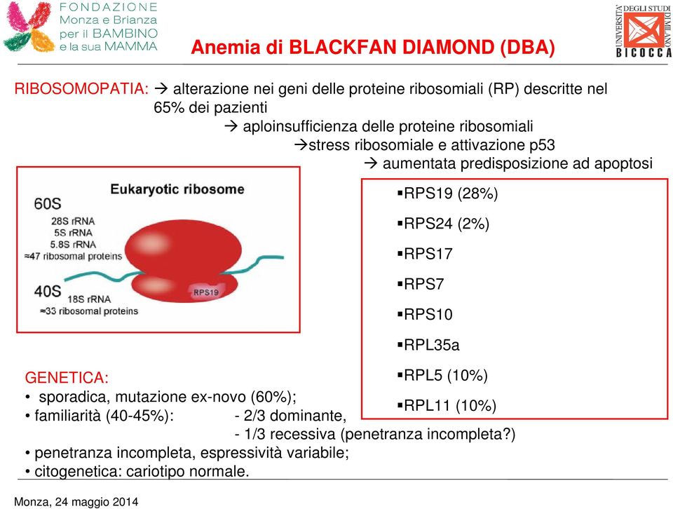 sporadica, mutazione ex-novo (60%); familiarità (40-45%): penetranza incompleta, espressività variabile; citogenetica: cariotipo normale.