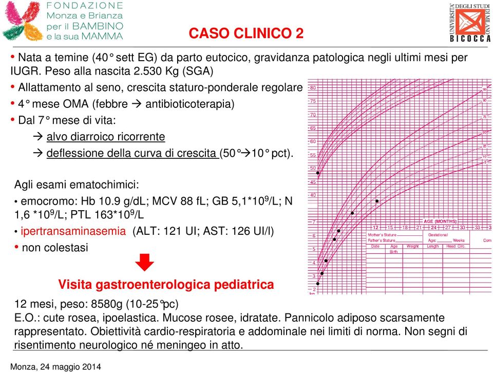 pct). Agli esami ematochimici: emocromo: Hb 10.