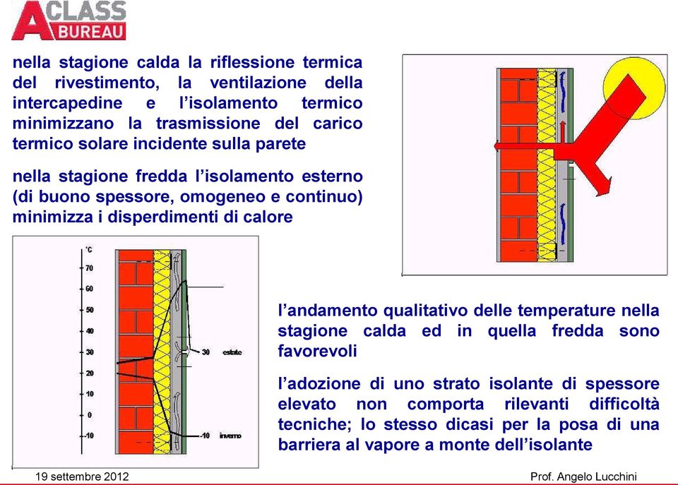 minimizza i disperdimenti di calore l andamento qualitativo delle temperature nella stagione calda ed in quella fredda sono favorevoli l adozione