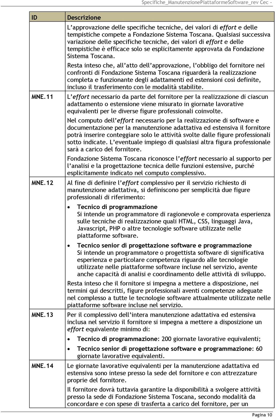 Resta inteso che, all atto dell approvazione, l obbligo del fornitore nei confronti di Fondazione Sistema Toscana riguarderà la realizzazione completa e funzionante degli adattamenti ed estensioni