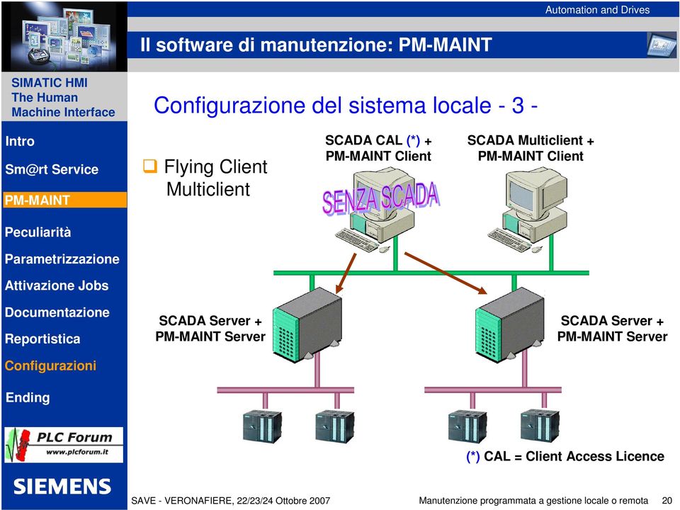 Client SCADA Multiclient + Client SCADA Server + Server