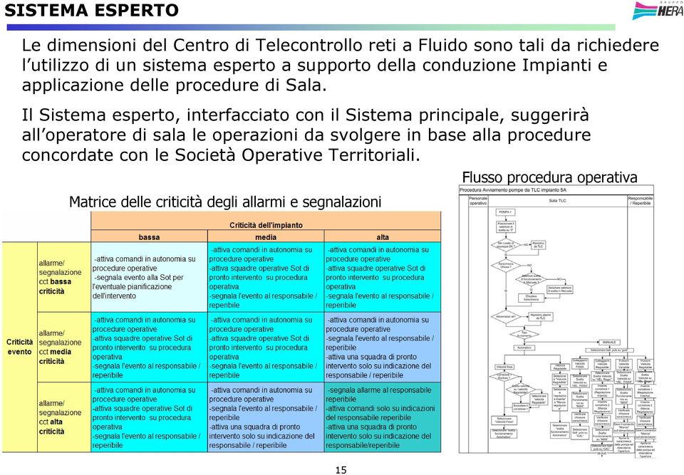 Il Sistema esperto, interfacciato con il Sistema principale, suggerirà all operatore di sala le operazioni da svolgere