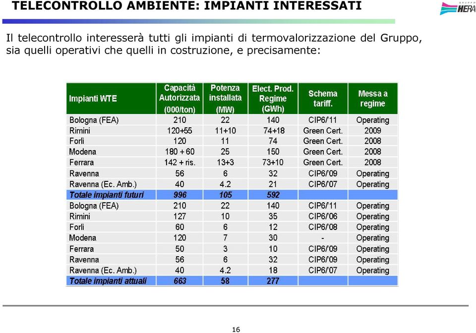 termovalorizzazione del Gruppo, sia quelli