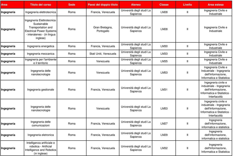 civile e industriale - dell'nformazione, nformatica e Statistica - nterfacoltà delle nanotecnologie LM53 civile e industriale - dell'nformazione, nformatica e Statistica - nterfacoltà delle