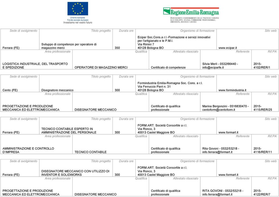 it 4102/RER/1 Cento (FE) Disegnatore meccanico 300 Formindustria Emilia-Romagna Soc. Cons. a r.l. Via Ferruccio Parri n. 31 40128 Bologna BO www.formindustria.