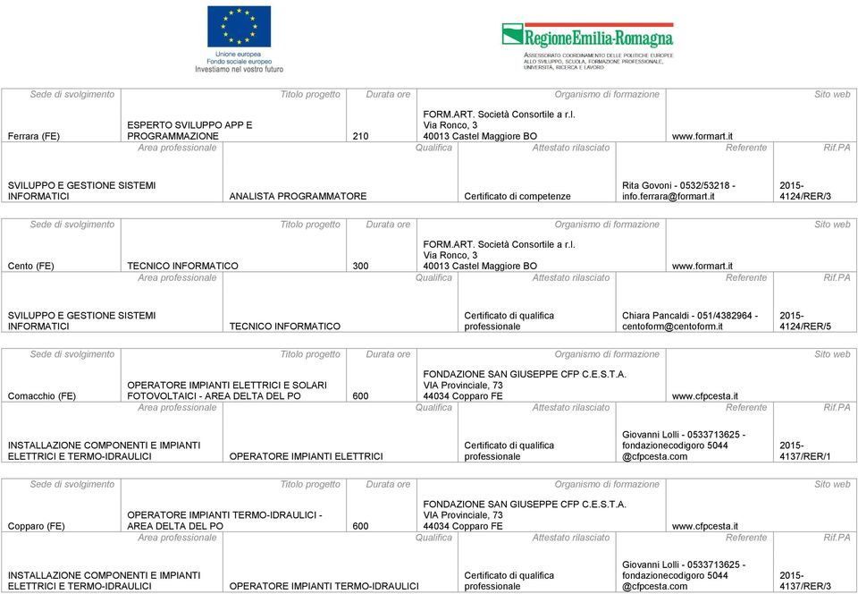Società Consortile a r.l. Via Ronco, 3 40013 Castel Maggiore BO www.formart.it SVILUPPO E GESTIONE SISTEMI INFORMATICI TECNICO INFORMATICO Chiara Pancaldi - 051/4382964 - centoform@centoform.