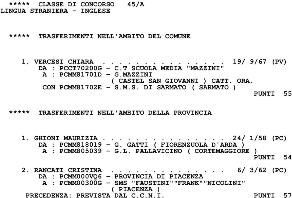 CON PCMM81702E - S.M.S. DI SARMATO ( SARMATO ) PUNTI 55 1. GHIONI MAURIZIA............... 24/ 1/58 (PC) DA : PCMM818019 - G.