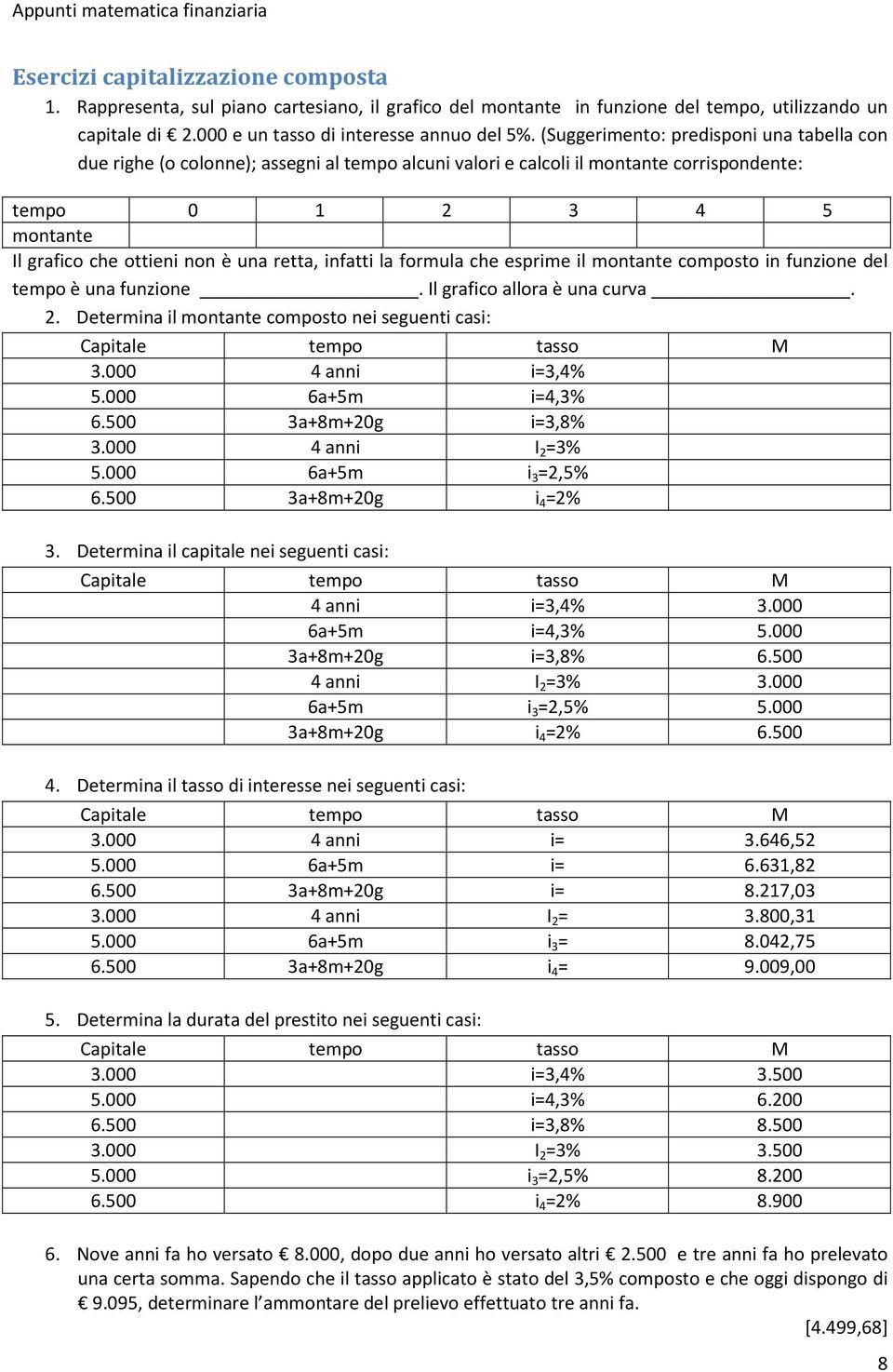 retta, infatti la formula che esprime il montante composto in funzione del tempo è una funzione. Il grafico allora è una curva. 2.