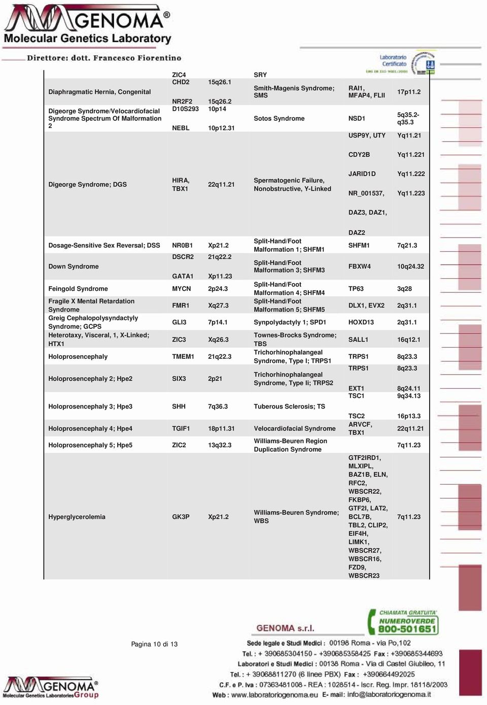 21 Spermatogenic Failure, Nonobstructive, Y-Linked JARID1D NR_001537, Yq11.222 Yq11.223 DAZ3, DAZ1, Dosage-Sensitive Sex Reversal; DSS NR0B1 Xp21.2 Down Syndrome DSCR2 GATA1 21q22.2 Xp11.