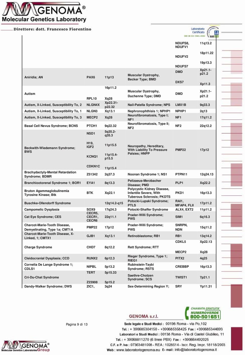 32 Autism, X-Linked, Susceptibility To, 1 NLGN3 Xq13.1 Nephronophthisis 1; NPHP1 NPHP1 2q13 Neurofibromatosis, Type I; Autism, X-Linked, Susceptibility To, 3 MECP2 Xq28 NF1 NF1 17q11.