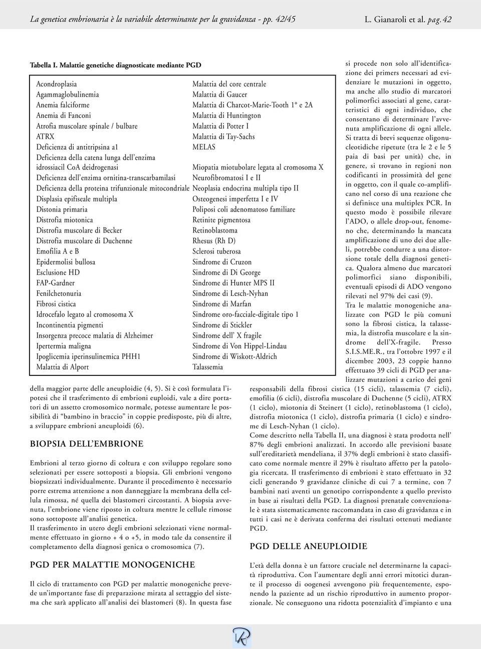 Malattia di Huntington Atrofia muscolare spinale / bulbare Malattia di Potter I ATRX Malattia di Tay-Sachs Deficienza di antitripsina a1 MELAS Deficienza della catena lunga dell enzima idrossiacil