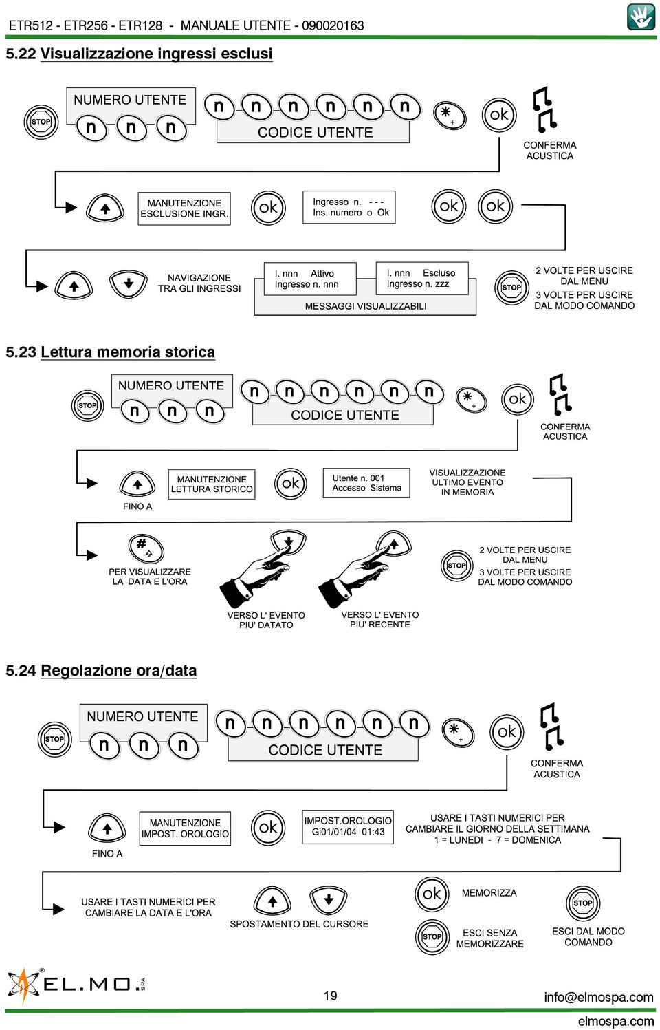 22 Visualizzazione ingressi esclusi 5.