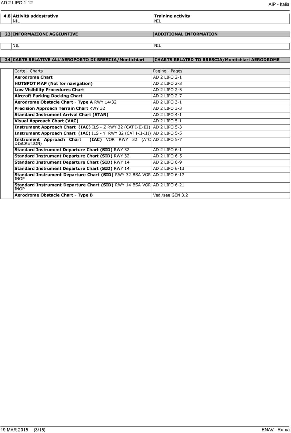 Carte - Charts Pagine - Pages Aerodrome Chart AD 2 LIPO 2-1 HOTSPOT MAP (Not for navigation) AD 2 LIPO 2-3 Low Visibility Procedures Chart AD 2 LIPO 2-5 Aircraft Parking Docking Chart AD 2 LIPO 2-7