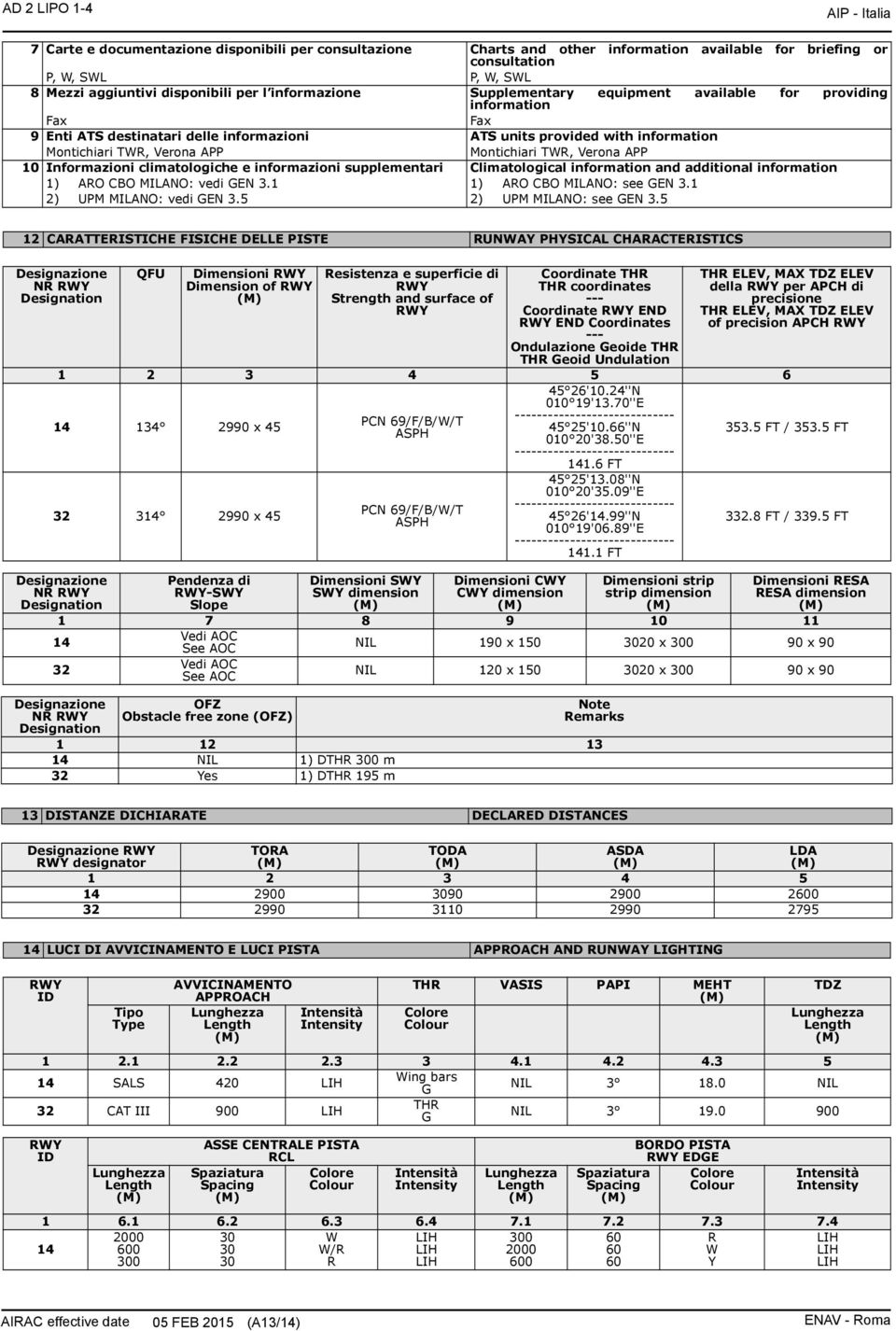 Verona APP Montichiari TWR, Verona APP 10 Informazioni climatologiche e informazioni supplementari Climatological information and additional information 1) ARO CBO MILANO: vedi GEN 3.