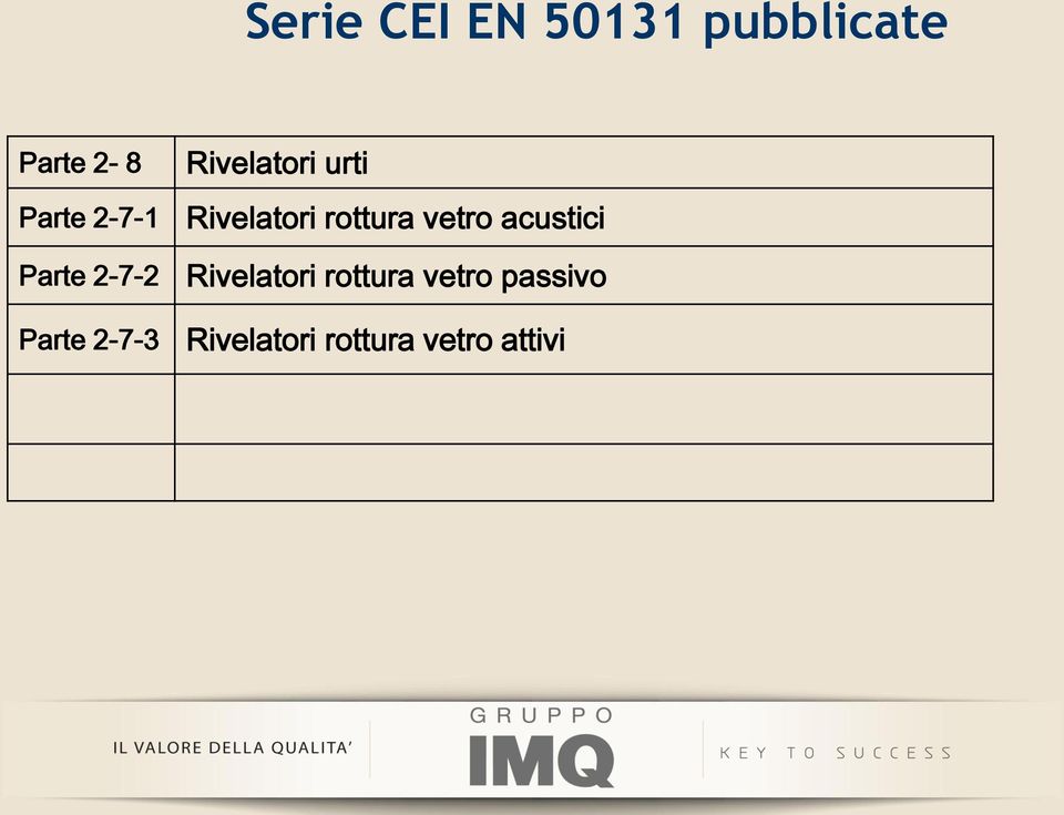 vetro acustici Parte 2-7-2 Rivelatori rottura