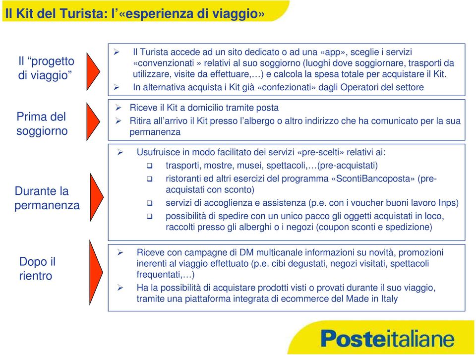 In alternativa acquista i Kit già «confezionati» dagli Operatori del settore Riceve il Kit a domicilio tramite posta Ritira all arrivo il Kit presso l albergo o altro indirizzo che ha comunicato per