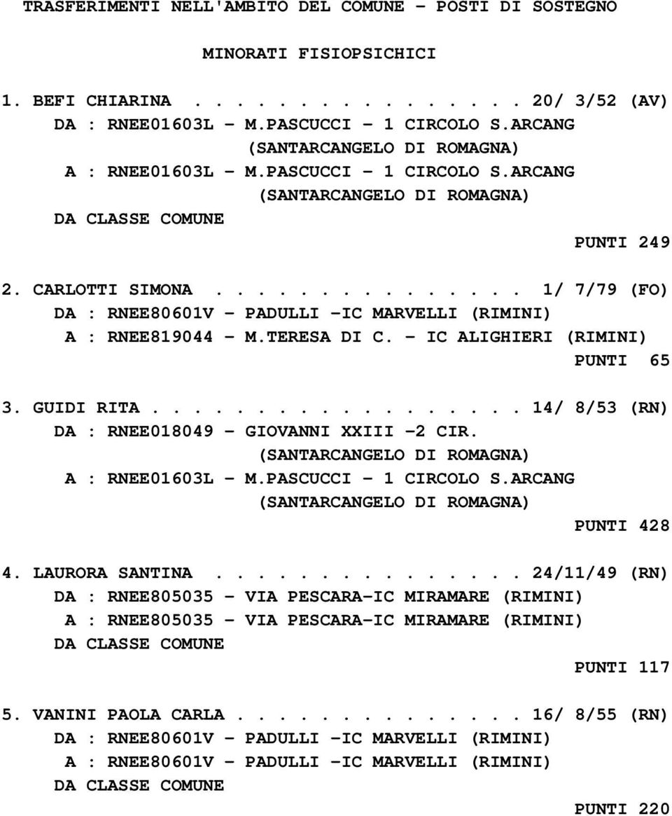 TERESA DI C. - IC ALIGHIERI (RIMINI) PUNTI 65 3. GUIDI RITA.................. 14/ 8/53 (RN) DA : RNEE018049 - GIOVANNI XXIII -2 CIR. A : RNEE01603L - M.