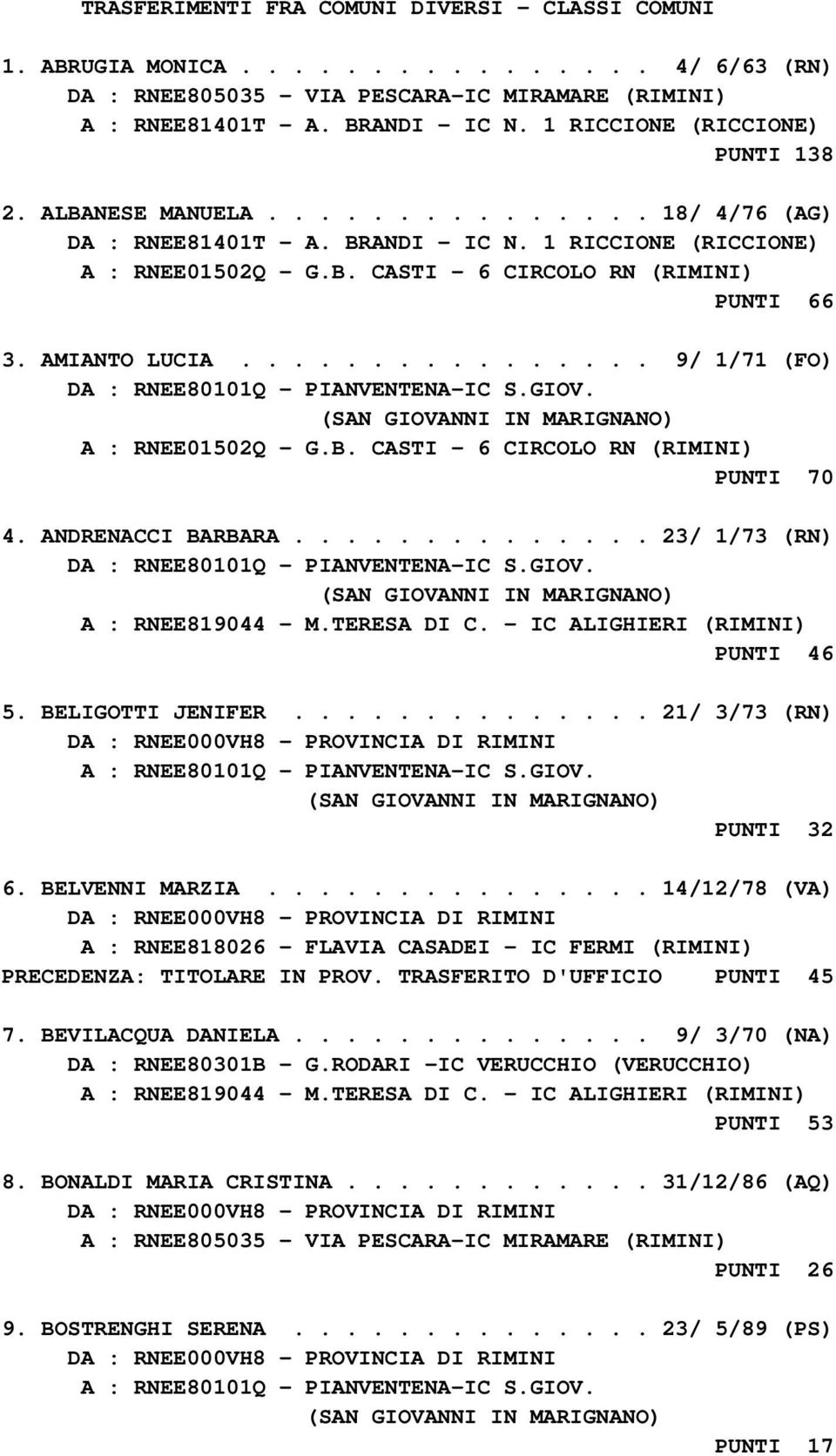 ANDRENACCI BARBARA.............. 23/ 1/73 (RN) DA : RNEE80101Q - PIANVENTENA-IC S.GIOV. A : RNEE819044 - M.TERESA DI C. - IC ALIGHIERI (RIMINI) PUNTI 46 5. BELIGOTTI JENIFER.