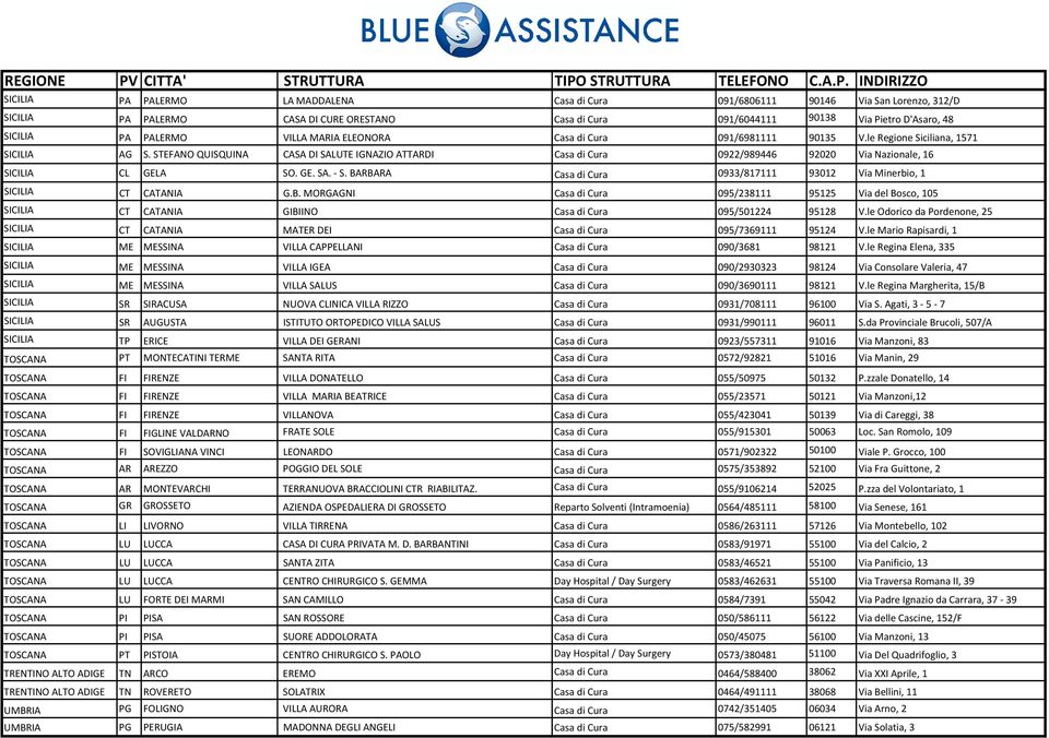 STEFANO QUISQUINA CASA DI SALUTE IGNAZIO ATTARDI Casa di Cura 0922/989446 92020 Via Nazionale, 16 SICILIA CL GELA SO. GE. SA. S. BARBARA Casa di Cura 0933/817111 93012 Via Minerbio, 1 SICILIA CT CATANIA G.