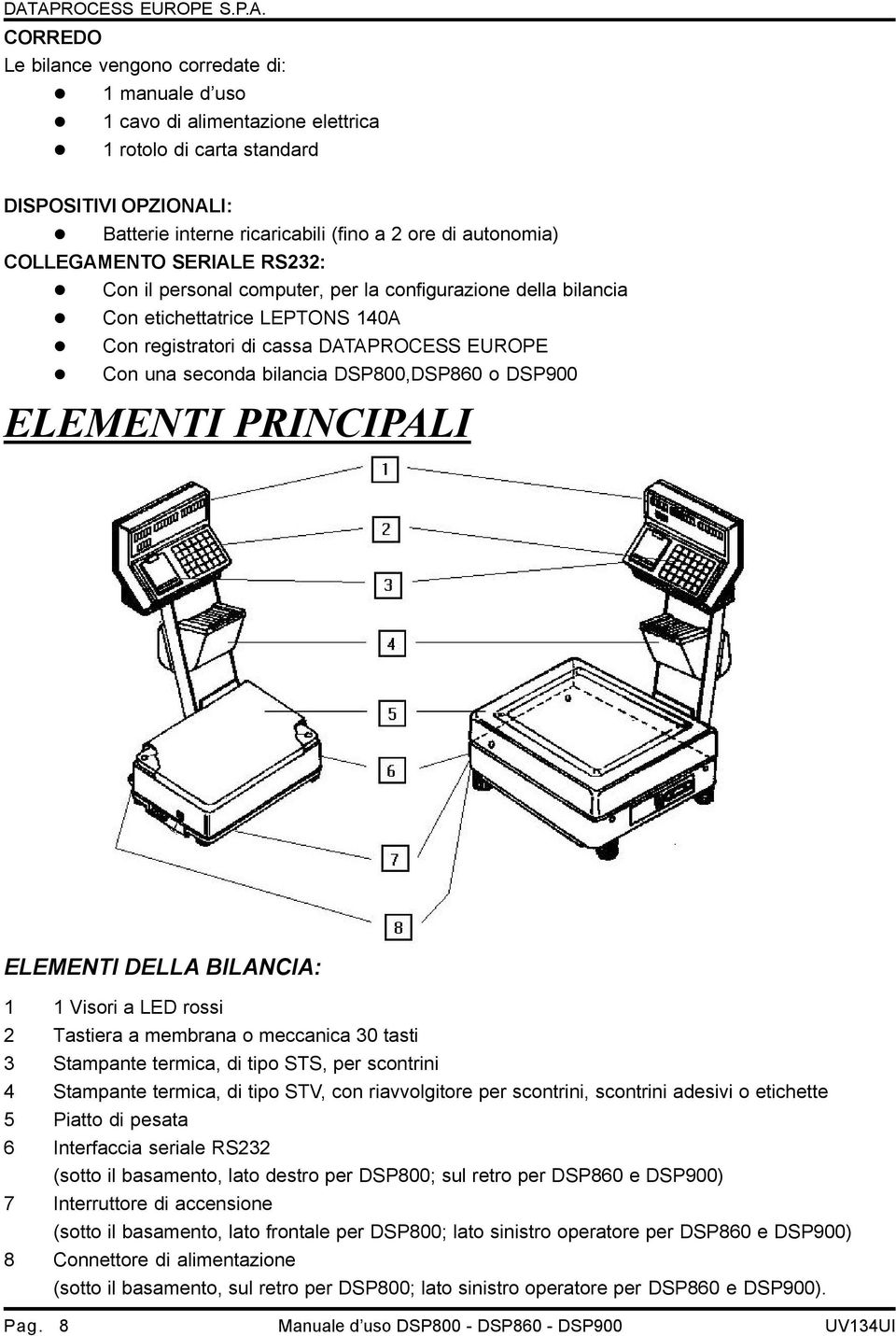 DSP800,DSP860 o DSP900 ELEMENTI PRINCIPALI ELEMENTI DELLA BILANCIA: 1 1 Visori a LED rossi 2 Tastiera a membrana o meccanica 30 tasti 3 Stampante termica, di tipo STS, per scontrini 4 Stampante