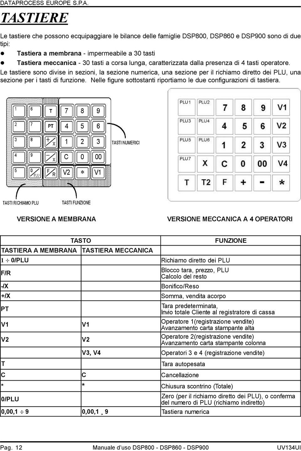 Nelle figure sottostanti riportiamo le due configurazioni di tastiera.